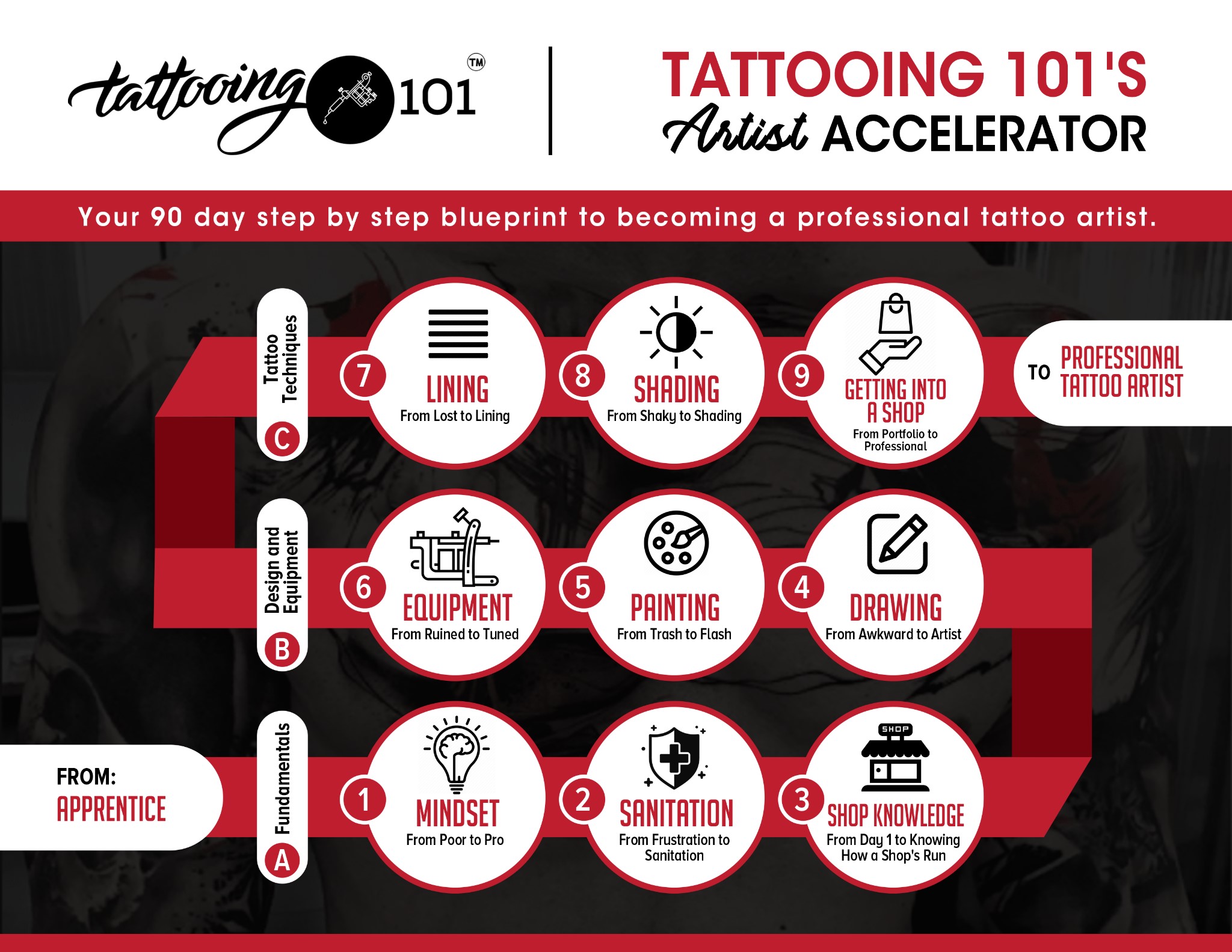 artist accelerator tattoo artist scholarships