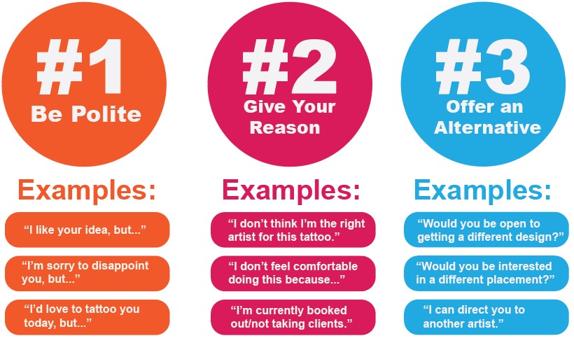 chart-explanning-image chart explaining how most professional tattooers turn down clients