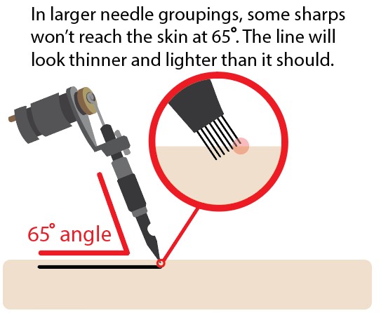mildly shallow angle tattooing at a mildly shallow angle
