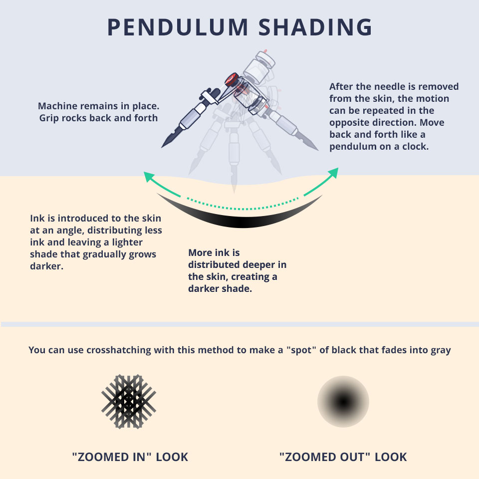 Pendulum-Shading brush shading technique