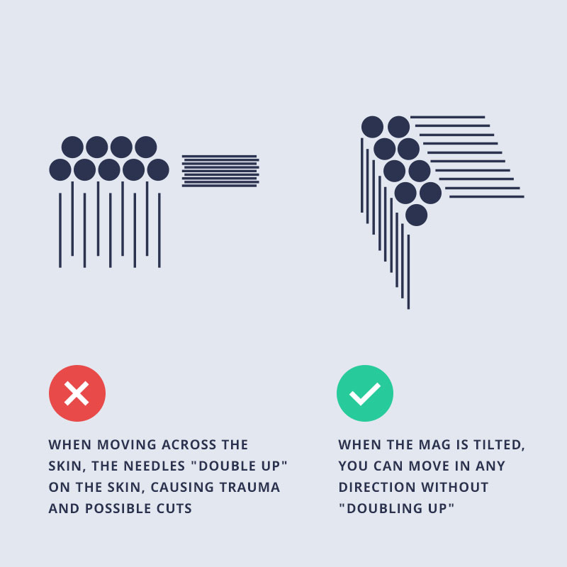 problem3 angle tattoo machines with mag needles to protect natural skin