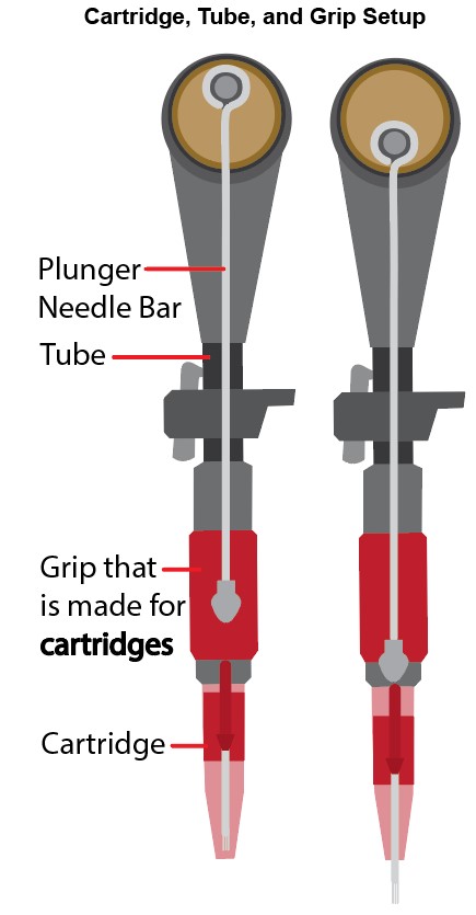 rotary machine with cartridge system rotary machine with cartridge system