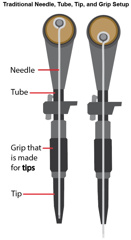 rotary machine with traditional needle rotary machine with traditional needle