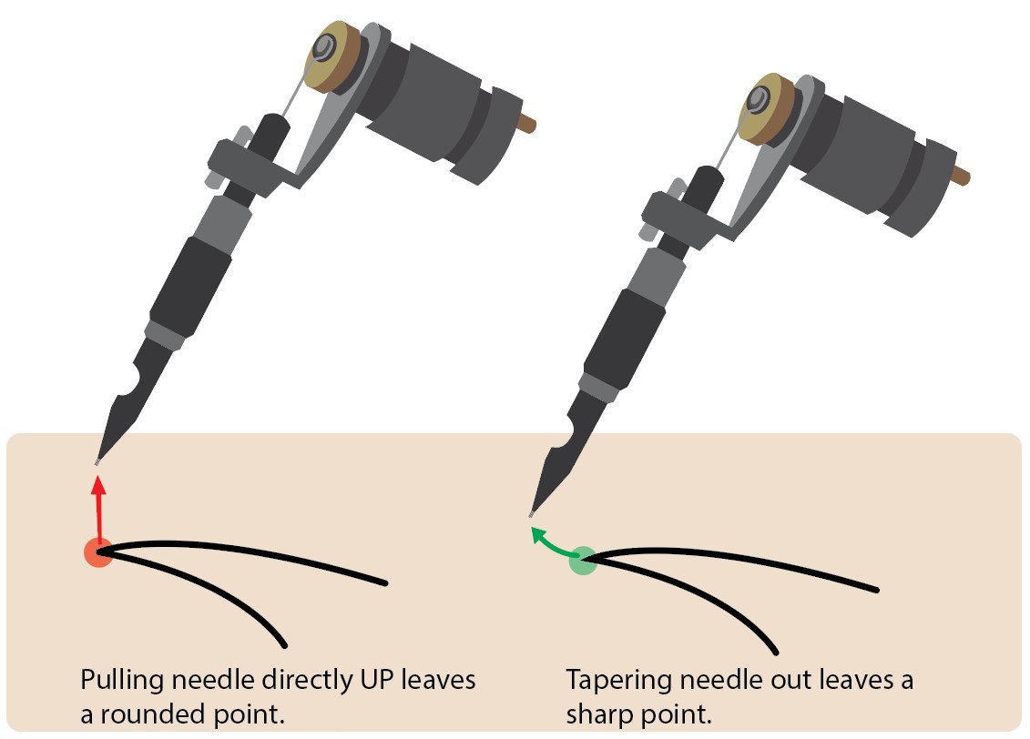 sharp point needle flick the tattoo needle to make a sharp point