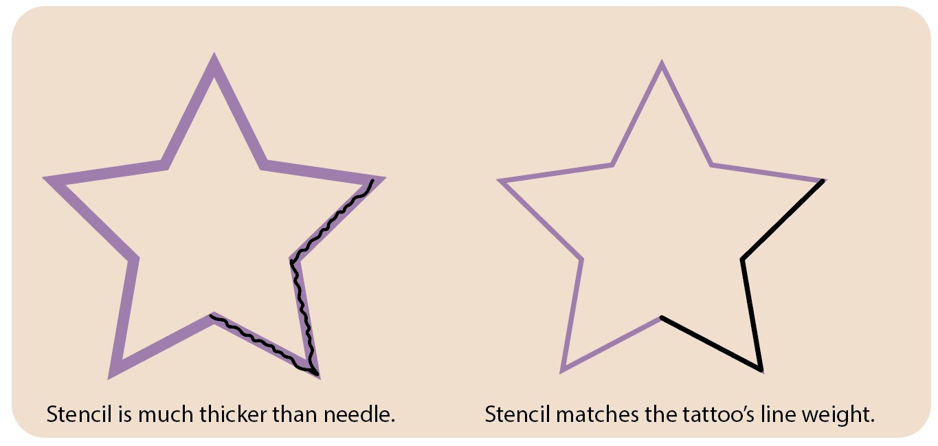 Stencil is too Thick use very fine lines on your stencils
