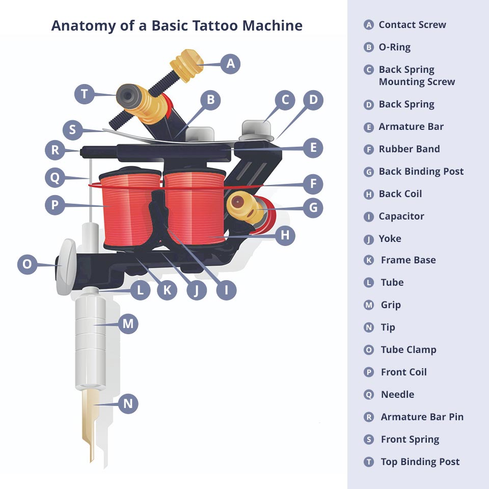 tattoo-machine-parts-2