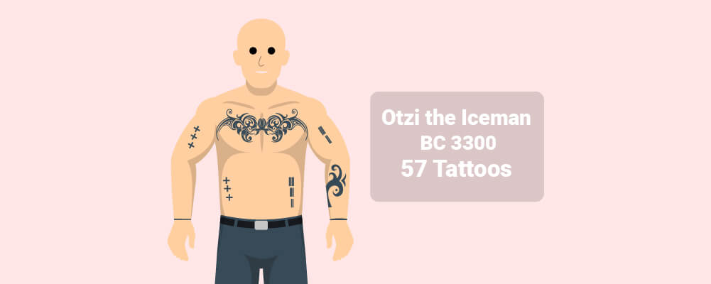 The first tattoo performed picture of Otzi the Iceman, BC 3300 with 57 Tattoos