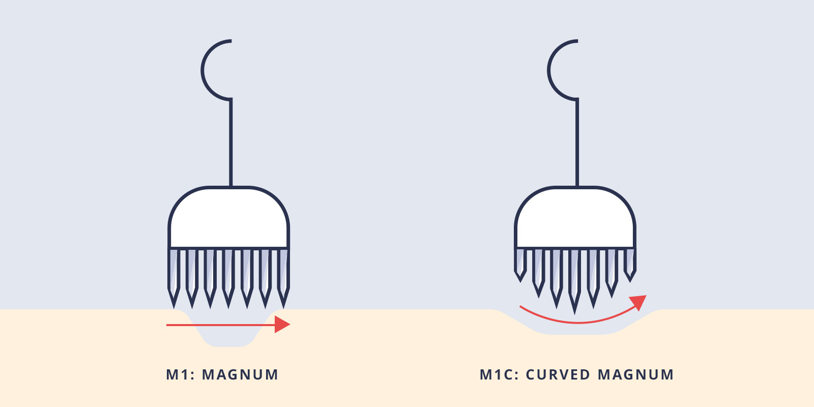 Straight Magnum vs Curved Magnum flat tattoo needles vs soft edge magnums