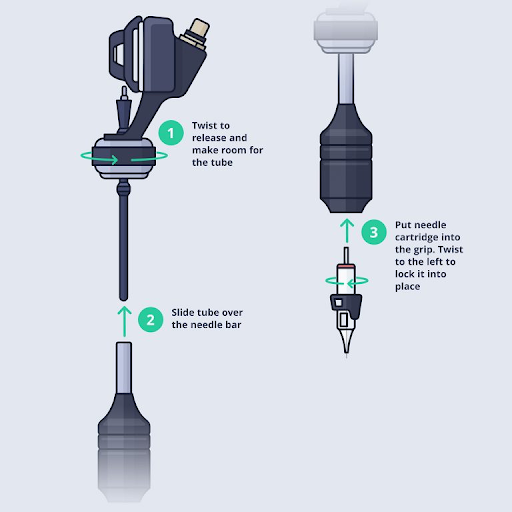 cartridge needles in a rotary machine cartridge needles in a rotary machine