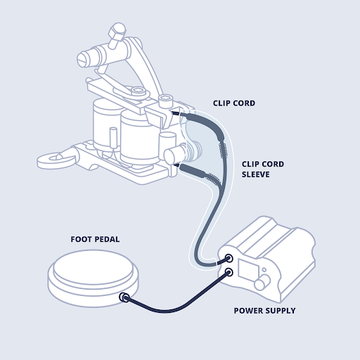 Coil Machine using a clip cord.