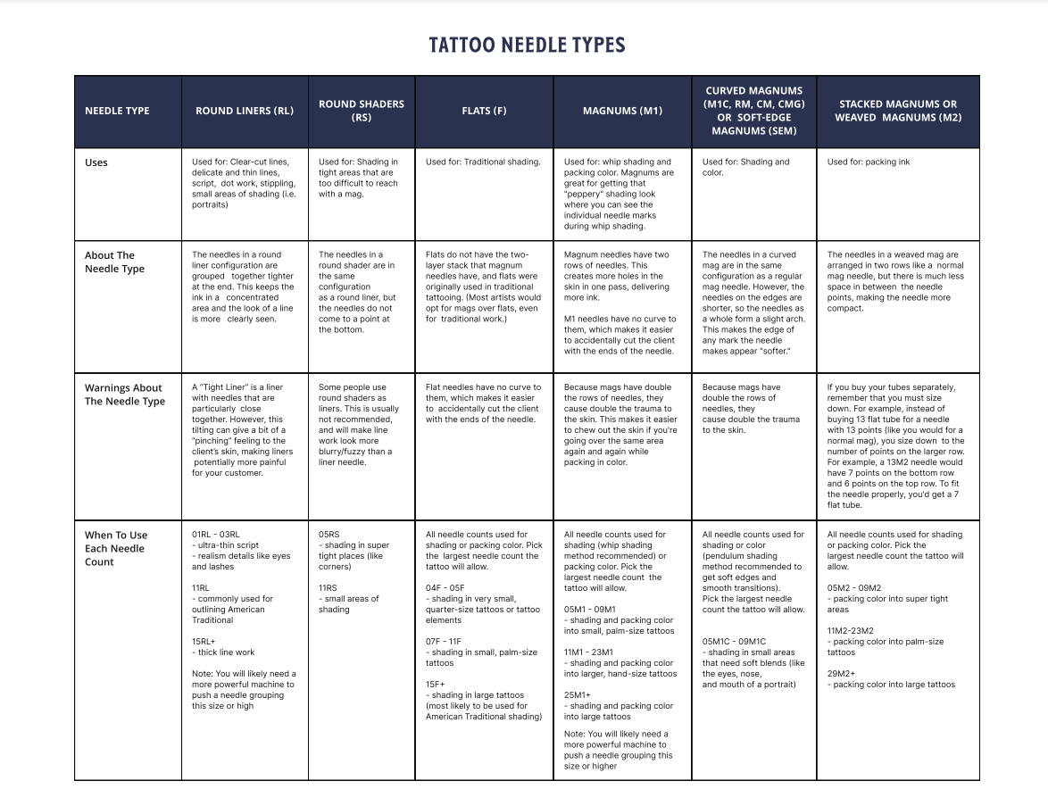Tattoo Needles Types